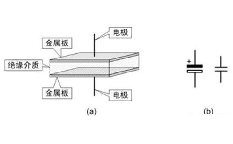 電容器是隔直流的，但為什么電池直流電卻可以為電容器充電呢？