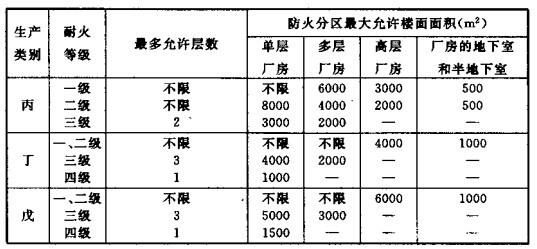 配電室安裝無(wú)功補(bǔ)償電力電容器的要求是什么？